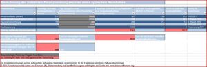 Beratungskosten Haushalte (Forschungsinstitut Leben und Finanzen)