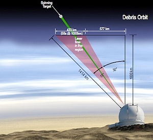 Schüsse ins All: Laser macht Weltraumschrott den Garaus (Bild: E. Victor George)