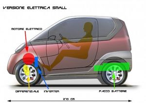 Blow Car: Neues energieeffizientes Gefährt (Foto: dicamillodesign.com)
