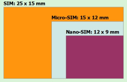 Vergleich: Größenverhältnisse von SIM, Micro-SIM und Nano-SIM (Foto: Pichler) Vergleich: Größenverhältnisse von SIM, Micro-SIM und Nano-SIM (Foto: Pichler)