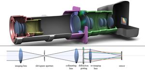 Linsen: Strahlengang im Inneren der Spektralkamera (Foto: TU Wien)