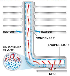 VVC: Funktionsdiagramm der Kühltechnik (Foto: Cooler Master)