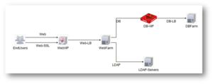 Virtual Cascade Shark