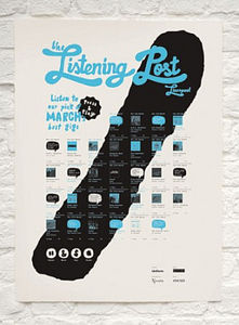 Poster: Spielt Musik bei Druck auf die Icons (Foto: uniform.net)