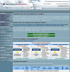 Tagesgeldvergleich.net - Top-Zinsen im Blick