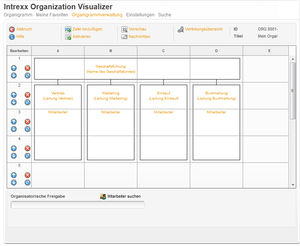 Interaktive Organigramme per Mausklick erstellen (Foto: United Planet)