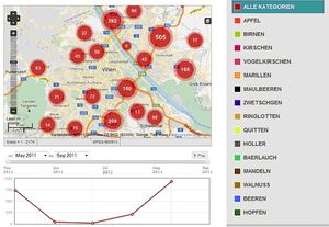 Open-Data-Grafik: Obstbäume auf öffentlichem Grund (Foto: data.gv.at)