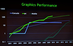 Prognose für 2014: Mobile Hardware sticht Xbox 360 aus (Foto: Anandtech)