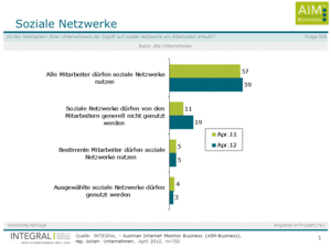 INTEGRAL Marktforschung (Grafik: INTEGRAL)