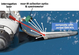 strain paint: Nano-Farbe leuchtet bei Belastung (Foto: Rice University)