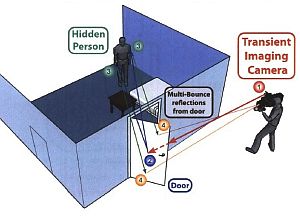 Spiegel-Kamera: Bündelung der Lichtstreuung (Foto: MIT/Kirmani) Spiegel-Kamera: Bündelung der Lichtstreuung (Foto: MIT/Kirmani)