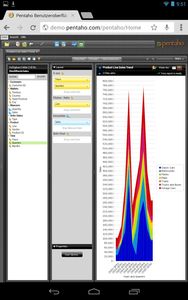 Mobile App von Pentaho (Foto: it-novum)