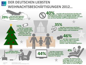 Infographic Weihnachtsaktivitäten (c) Ipsos GmbH