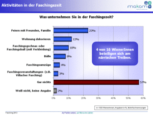 Aktivitäten in der Faschingszeit (Grafik: MAKAM)