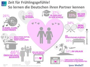 Zeit für Frühlingsgefühle (Infographic: Ipsos Visual Solutions)