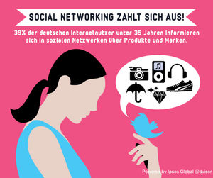 Social Networking zahlt sich aus (Foto: Ipsos GmbH)