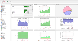 Im Dashboard sind alle Storage-Komponenten aufgeführt (Grafik: it-novum GmbH)