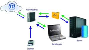 Archivista Foto Fantastic Solutions