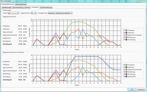 plan4solarPV EnergyOPT Vergleich Ist Optimiert Tag - GASCAD 3D Technologie GmbH