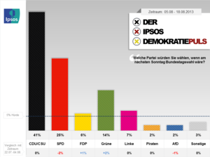 Demokratiepuls (Ipsos GmbH)
