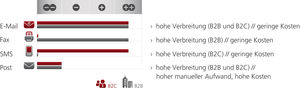 Bild: Retarus