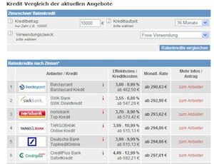 tagesgeldvergleich.com informiert über neue Kredit-Plattformen