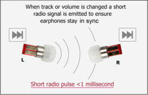 Ohrstöpsel: Wiedergabe der Musik nach Trennung (Foto: kickstarter.com)