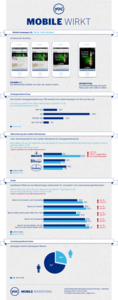 YOC und BECK´S: Mobile wirkt! (Grafik: YOC Mobile Advertising GmbH)