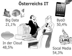 Big Data ist noch nicht Teil der IT-Strategie (Grafik: Computerwelt/Fotolia.de)