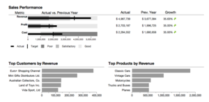 Mit Pentaho Ctools professionelle Dashboards erstellen (Foto: it-novum)