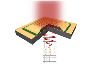 Schema: Metamaterial-Trick macht Strahlung messbar (Foto: photonik.tuwien.ac.at)