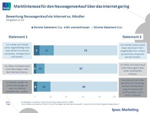 Ipsos MarketQuest (Grafik: Ipsos)