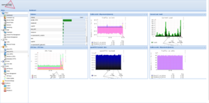 Dashboard in openATTIC (Abbildung: it-novum GmbH)