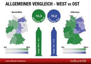 Auswertung des Ost-West-Vergleichs (Graphik Treffpunkt18)