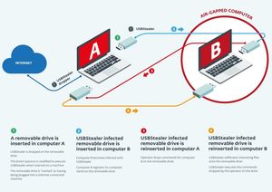 ESET-Infografik (Copyright: ESET)