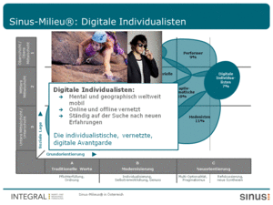 Digitale Individualisten (Copyright: INTEGRAL)