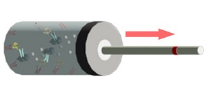 Konzept: hoher Pegel bei schlechten Blutwerten (Foto: American Chemical Society)