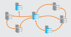 DRBD9 High Availability Cluster (Copyright: LINBIT HA-Solutions GmbH)