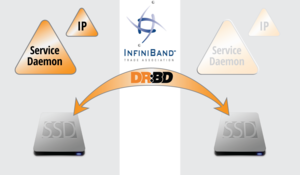 DRBD9 und RDMA = mehr als 100k IOPS (Copyright: LINBIT HA-Solutions GmbH)