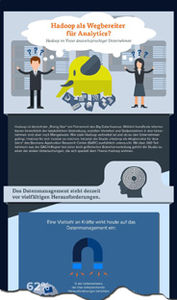 Die wichtigsten Ergebnisse der BARC-Studie (Infografik: BARC)