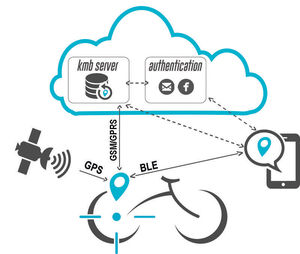 Funktionsprinzip von 
