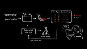 Analyse: Intelligentes System arbeitet mit Menschen zusammen (Foto: MIT)