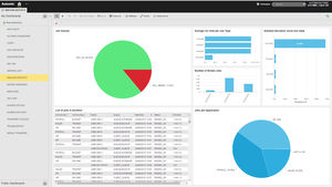 Neue Funktion Workload Analytics von Automic v12 (Copyright: Automic)