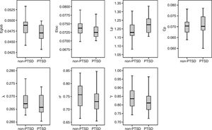 PTSD im Überblick: Gehirn von Kindern verändert sich stark (Foto: rsna.org)