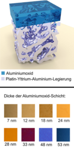 Materialfarbe hängt von Aluminiumoxid-Schichtdicke ab (Foto: Henning Galinski)