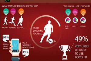 Wettkampf: Fußballfans messen sich mit ihren Idolen (Foto: footyfit.co.uk) Wettkampf: Fußballfans messen sich mit ihren Idolen (Foto: footyfit.co.uk)