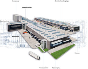 Blick von oben auf das neue Versandzentrum in Hollenbach (© ebm-papst)