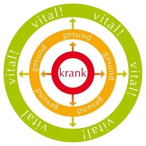 Noch gesund - oder schon vital? (Foto: EZ-Akademie)