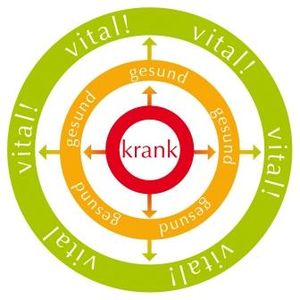 Noch gesund - oder schon vital? (Foto: EZ-Akademie)