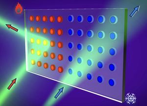 Warm spiegelt, kalt lässt durch: mit Metaoberfläche möglich (Foto: anu.edu.au) Warm spiegelt, kalt lässt durch: mit Metaoberfläche möglich (Foto: anu.edu.au)
